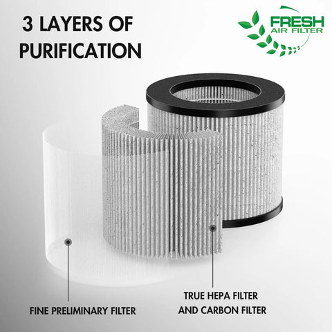 Air Filter Replacement Bundle For MyAir Personal Purifier 2780A 2780B 2780P 27809 3329 showing 3-layer filtration system