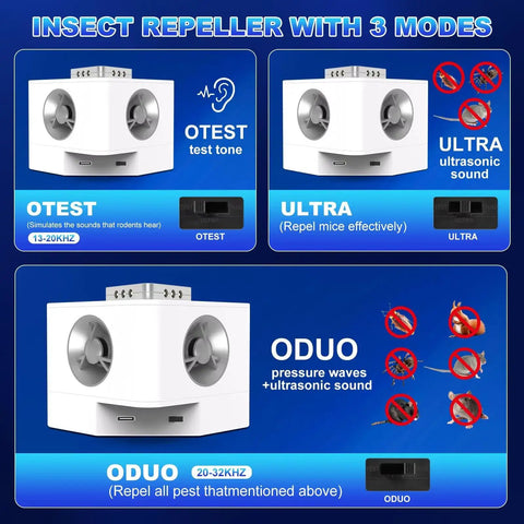 Plug In Ultrasonic Pest Repeller Indoor For Mice And Rats, 360 Degree Coverage Up To 1400 Sq Ft, Ideal For House Attic Office Garage Warehouse And RV, Safe Non Toxic Pest Control That Just Works with three modes displayed.