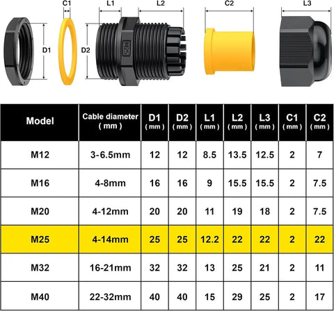 Diagram showing dimensions of M25 Cable Gland 1.5 Thread Black IP68 Waterproof Connector With Plastic Locknut For 4 To 14mm Cables
