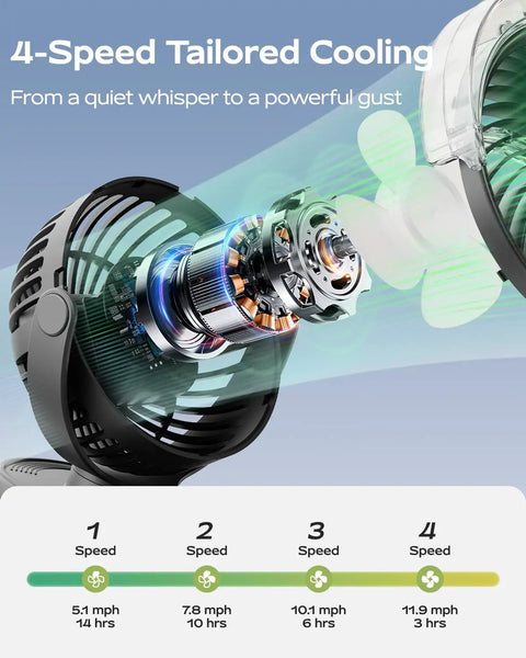 Close-up of Portable Misting Clip On Fan With USB C Rechargeable Battery showcasing internal mechanism and 4 speeds.