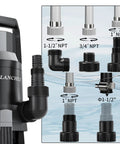 Beast 1.6 HP Submersible Sump Pump With Float Switch, 6000 GPH flow connectors and fittings display.