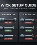 Wick setup guide showing correct length and fuel status for Infinity Lighter All In One Multitool Keychain Bottle Opener