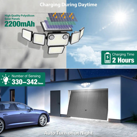 Straight Off The Charts Brightness Solar Motion Flood Lights With 284 Led Beads And Dual Sensors To Keep Your Crib Locked Safe All Night Long Zero Wiring Hassle Weatherproof Security Light Set Backyard Driveway 2 Pack