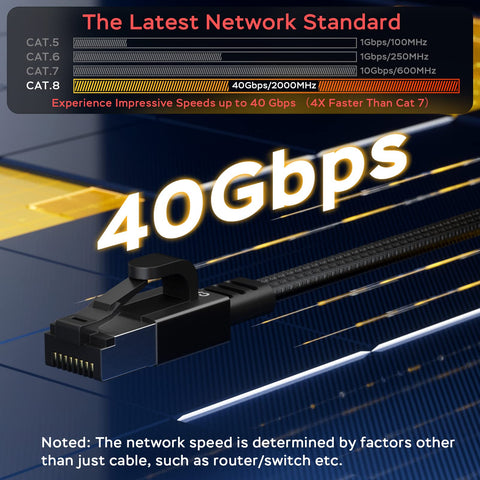 Cat 8 Ethernet Cable 50 Ft Ultra Fast 40Gbps 2000MHz Shielded SFTP RJ45 LAN Patch Cord For Modem Router Gaming PC PS4 PS5 Xbox Black