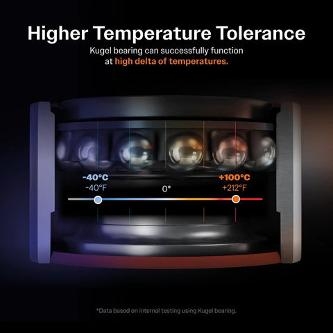 Kugel bearing showcasing higher temperature tolerance with temperature scale, highlighting durability for extreme conditions.
