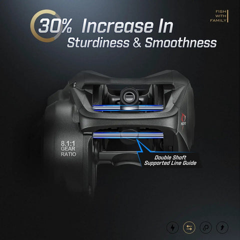 8.1:1 gear ratio view of Torrent II Baitcasting Fishing Reel With 20 Lb Carbon Fiber Drag, double shaft line guide visible