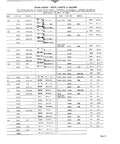 Guide To American Watch Movements With Detailed Diagrams And Parts For Elgin Hamilton Illinois Waltham Bulova And More page showing Elgin hands chart.
