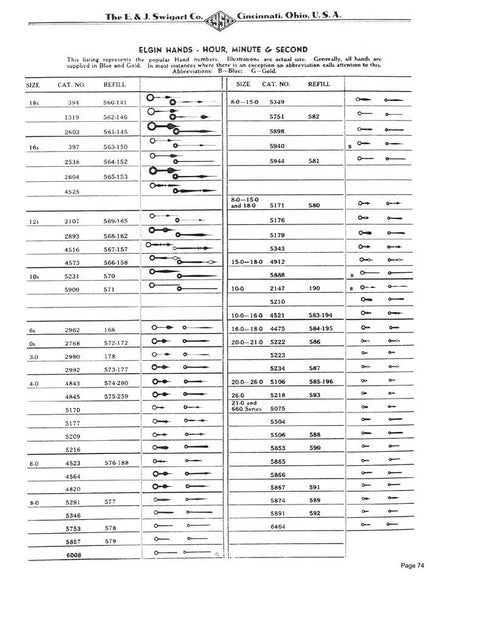 Guide To American Watch Movements With Detailed Diagrams And Parts For Elgin Hamilton Illinois Waltham Bulova And More page showing Elgin hands chart.