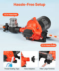 Heavy Duty 120V AC Diaphragm Water Pump Delivers A Smooth 4 GPM Flow with 1/2 inch hose inlet and outlet for easy setup.