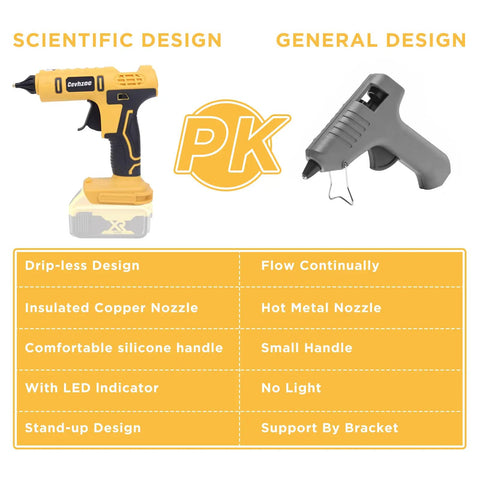 Cordless Hot Glue Gun Kit Powered By A 20V Battery Includes 20 Glue Sticks 0.43 Inch And Insulated Copper Nozzle comparison