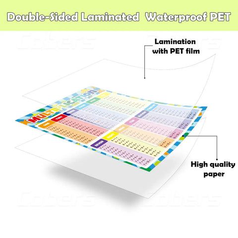Bright Multiplication And Division Math Poster Set for Classrooms showcasing laminated waterproof PET film and colorful visuals.