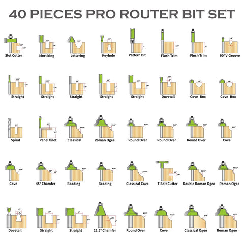 Pro Router Bit Set 40-Piece Carbide Bits For Woodworking 1/4 Inch And 1/2 Inch Shanks diagram with bit shapes and sizes.