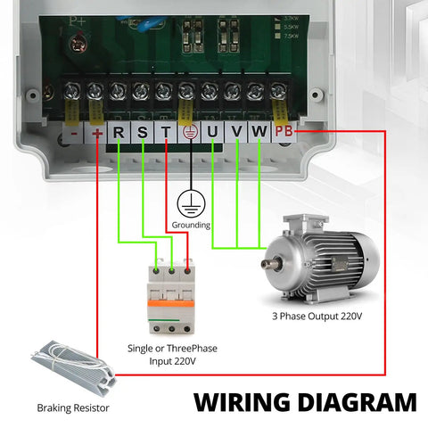 3HP 2.2kW 220V VFD Variable Frequency Drive wiring diagram for CNC spindle and AC motors with single or three phase input to output.