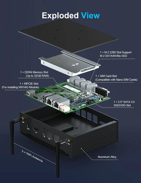Exploded view of the Slick Industrial Mini PC with details on SSD, RAM slots, and aluminum alloy chassis.