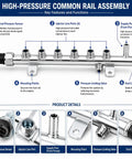 Premium Fuel Rail And Injector Line Kit For 2007 To 2012 Dodge Ram 2500 And 3500 Trucks With 6.7L Cummins Diesel Engine Super Durable Heavy Duty Replacement Fits Perfectly No Leaks, high-pressure rail assembly