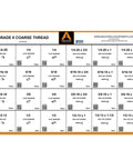 Diagram of contents for Beefy Grade 8 Coarse Thread Bolt And Nut Drawer Kit With 1275 Pieces In Yellow Zinc, sizes and types listed.