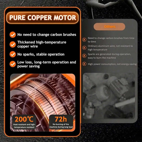 Pure copper motor features for Heavy Duty Brushless Concrete Wall Cutter With Knockout RPM Motor And Thick Titanium Blade.