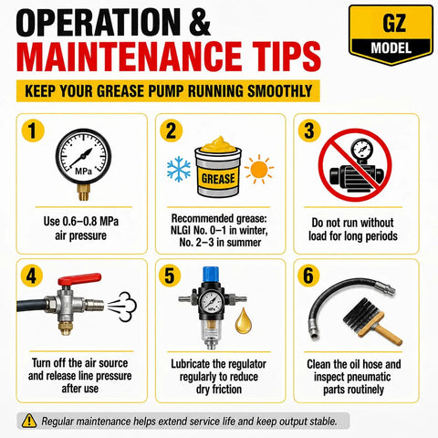 Operation and maintenance tips for Beefed Up Heavy Duty Fifty To One Air Operated Grease Pump With Sixteen Foot Hose For Twenty To Fifty Five Gallon Pails Industrial Pneumatic Grease Gun For Workshops And Construction Speedy Output GZ 740S.