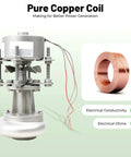 Beefy 1000W Hydro Turbine Generator with copper coil and housing, showcasing components for off-grid backup power at home 110V 220V.