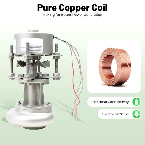 Beefy 1000W Hydro Turbine Generator with copper coil and housing, showcasing components for off-grid backup power at home 110V 220V.