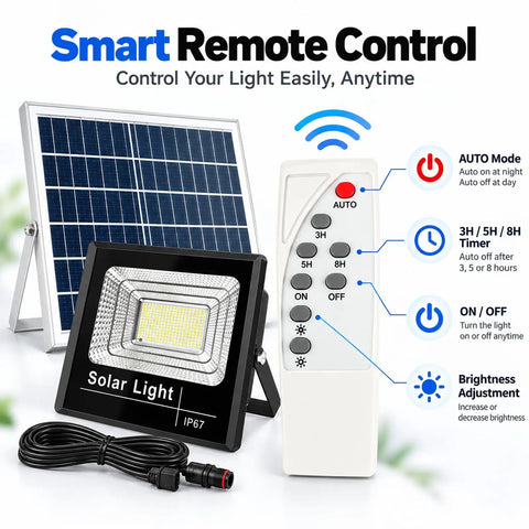 KUSOLE Outdoor Solar floodlight with Remote Control 500W, features remote control, solar panel, durable design.