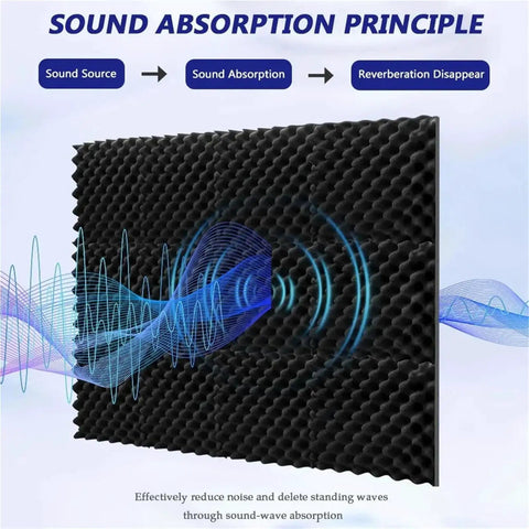 Illustration of Heavy Duty Peel And Stick Soundproof Foam Acoustic Wall Panels showing sound absorption principle and noise reduction.