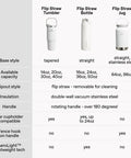 Comparison table for Heavy Duty 30 Oz Vacuum Insulated Tumbler With Flip Straw Lid features and specifications.