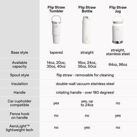 Comparison table for Heavy Duty 30 Oz Vacuum Insulated Tumbler With Flip Straw Lid features and specifications.