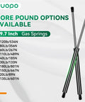 Rock Solid 20 Inch Gas Struts 100 Pound Force Lift Supports For Rv Bed Tonneau Cover Camper Shell Storage Lid Floor Hatch And Boat Lid Smooth Acting Replacement Parts 2 Pack displaying various pound options for 19.7 inch gas springs.