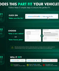 Infographic depicting steps to verify vehicle part fitment on a green background with checklists.