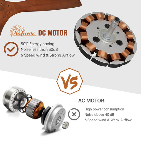 Comparison between DC and AC motors of 52 Inch Indoor Outdoor Ceiling Fan With Light Remote Control, Modern Gray Finish