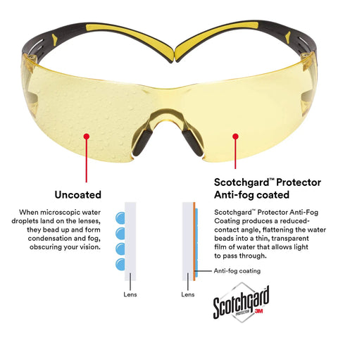 SecureFit Safety Glasses With Scotchgard Anti Fog And Anti Scratch Coating ANSI Z87 Certified clear lenses comparison