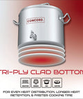 Heavy Duty Stainless Steel Insulated Double Wall Stock Pot Keeps Grub Bangin Hot Or Bone Chill Long For Catering Duties And Backyard Boils With A Massive Forty Quarts with tri-ply clad bottom for heat distribution.