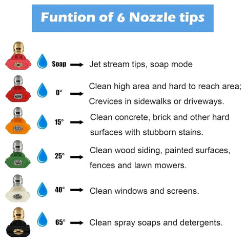 Diagram showing 6 nozzle tips functions for Heavy Duty Pressure Washer Extension Wand Set 9 Pack With 30 90 And 120 Degree Curved Wands.