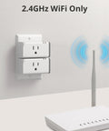 4 Pack S31 WiFi Smart Plug With Energy Monitoring And 15A Outlet Works With Alexa And Google Home IFTTT Compatible ETL Certified 2 4 GHz WiFi Only diagram showing plugs and router connection