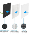 Diagram of HEPA Filter B Replacement For 114190 Premium Performance Replacement Filter with components and filtration layers.