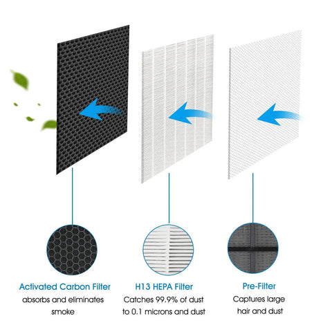 Diagram of HEPA Filter B Replacement For 114190 Premium Performance Replacement Filter with components and filtration layers.