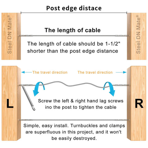 Diagram of post installation for Three Sixteenth Inch Swage Lag Screws Kit For Cable Railing - T316 Stainless Steel, wood posts, cable distance.