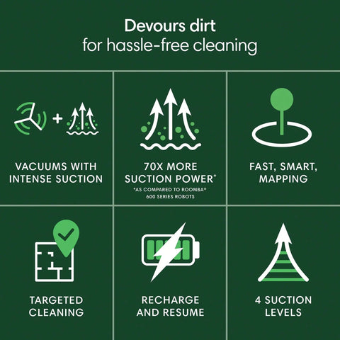 Infographic showing features of Smart Robot Vacuum With 70X Power-Lifting Suction, LiDAR Mapping, including suction, mapping, and cleaning levels.
