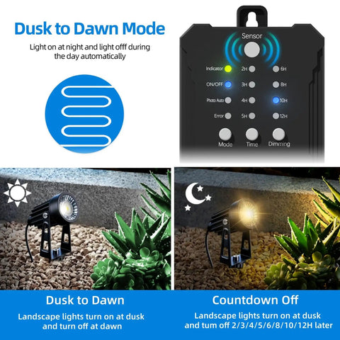 No Fuss All In One Low Voltage Landscape Lighting Kit With Dusk To Dawn Transformer illustrating modes and spotlights