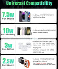 Universal compatibility chart showing power output for various devices, including iPhone, Samsung, AirPods, and iWatch.