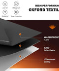 Cutaway view of layers in waterproof Oxford fabric with UV resistant coating