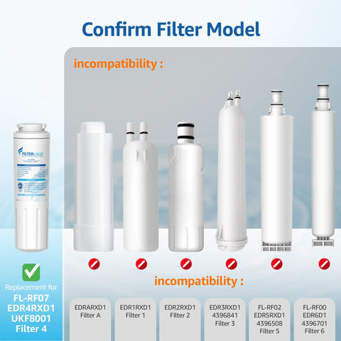 Image of Premium Replacement Refrigerator Water Filter Compatible With EveryDrop 4 showing filter models and compatibility.