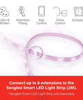 Smart Zigbee Multicolor LED Light Strip 2M Kit With RGBW, Extendable, high brightness, showing extension feature and controls