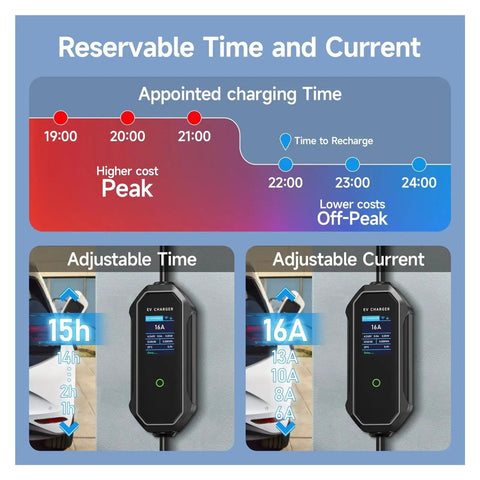 Portable 11Kw Type2 EV Charger With Wifi App Control And Gbt Adapter shows adjustable time and current features.