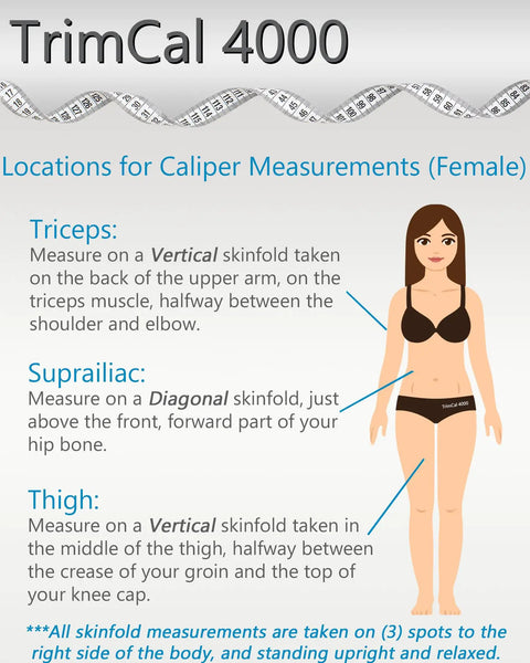 Diagram showing Trimcal 4000 Must Have Body Fat Caliper Kit With Measuring Tape And Fat Percentage Chart For Men And Women locations on female body