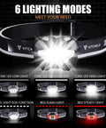Two Pack 2500 Lumen Headlamps With Rechargeable Battery, XPE3 LED, showing 6 modes of white and red light, IPX4 waterproof.