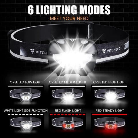 Two Pack 2500 Lumen Headlamps With Rechargeable Battery, XPE3 LED, showing 6 modes of white and red light, IPX4 waterproof.
