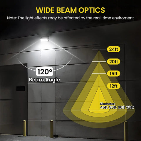 120W LED Wall Pack With Photocell, 15600LM 5000K Dusk To Dawn Outdoor Wall Light showing 120-degree beam angle diagram