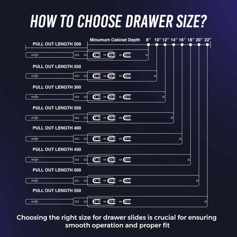 Diagram showing various drawer slide lengths and matching cabinet depths for 10 Inch Soft Close Drawer Slides 1 Pairs (2pcs) Heavy Duty Full Extension Ball Bearing, Side Mount Drawer Rails, Drawer Slide Glides for Dresser, Cabinet, Kitchen - Draw Slides 150LB Capacity.